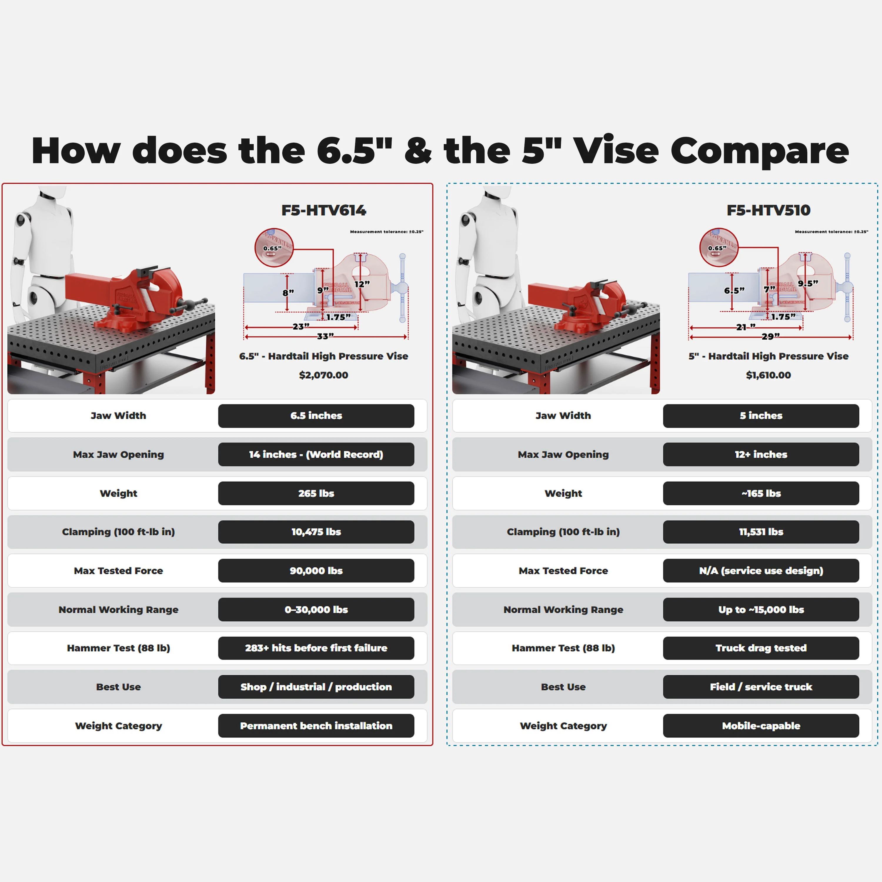 6.5" - Hardtail High Pressure Vise - Image 28